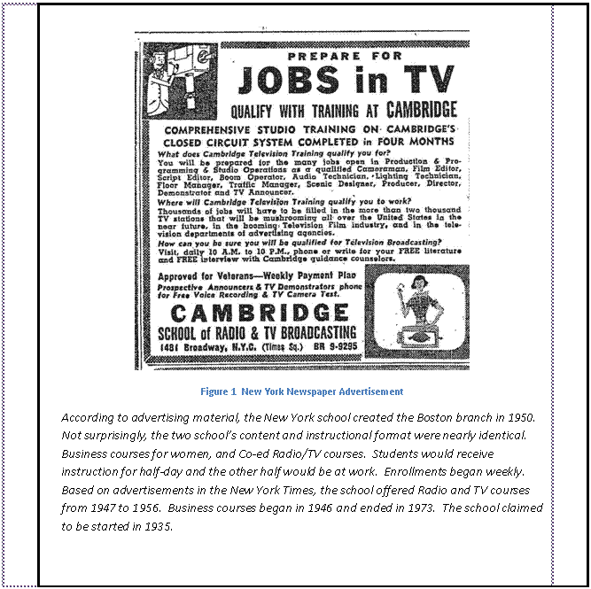 Text Box:  
Figure 2  New York Newspaper Advertisement 
According to advertising material, the New York school created the Boston branch in 1950.   Not surprisingly, the two school’s content and instructional format were nearly identical.  Business courses for women, and Co-ed Radio/TV courses.  Students would receive instruction for half-day and the other half would be at work.  Enrollments began weekly.  Based on advertisements in the New York Times, the school offered Radio and TV courses from 1947 to 1956.  Business courses began in 1946 and ended in 1973.  The school claimed to be started in 1935.

